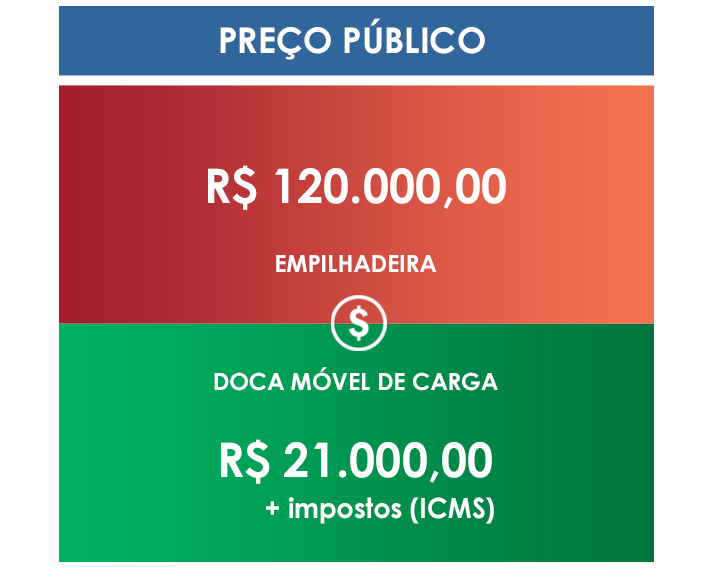 MKS DMC Doca Móvel de Carga
