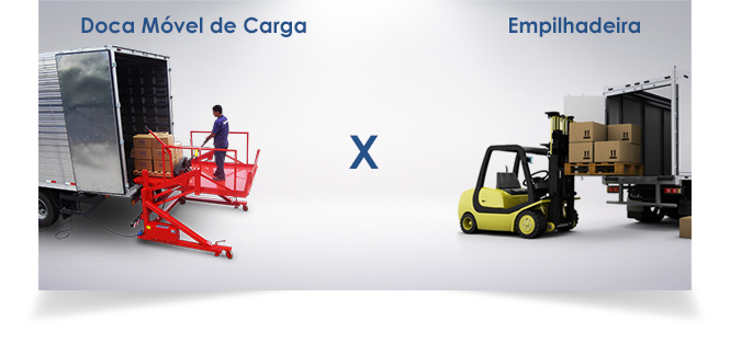 Plataformas Veiculares