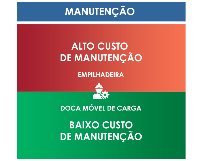 MKS DMC Doca Móvel de Carga