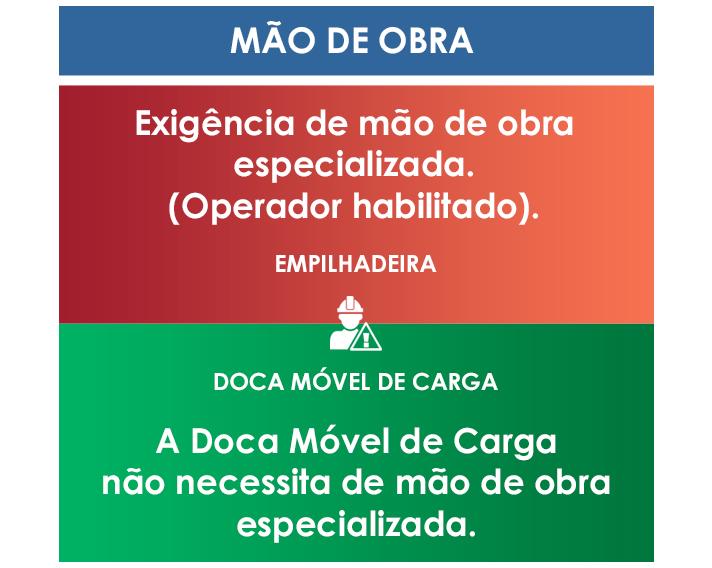 MKS DMC Doca Móvel de Carga