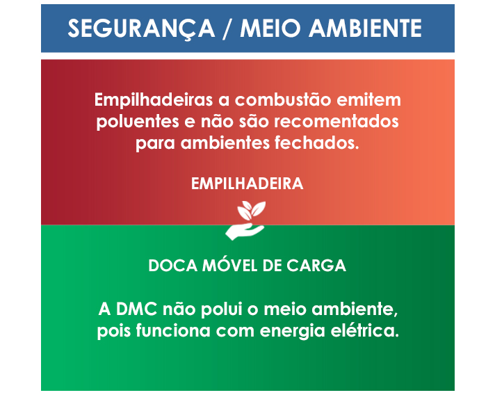 MKS DMC Doca Móvel de Carga
